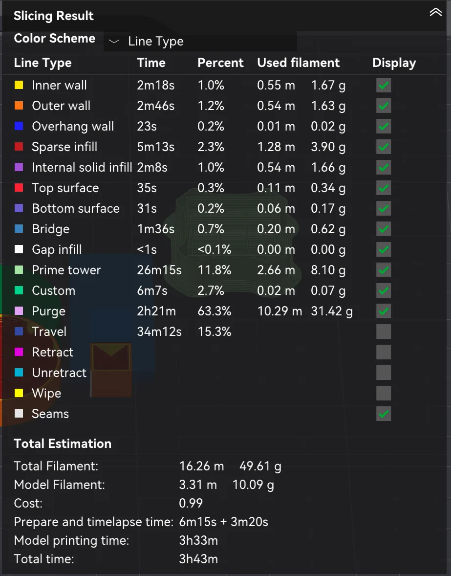 The Bambu Studio Slicing Result table after assigning two filaments, with Prime tower and Purge rows and a total filament of 49.61 g