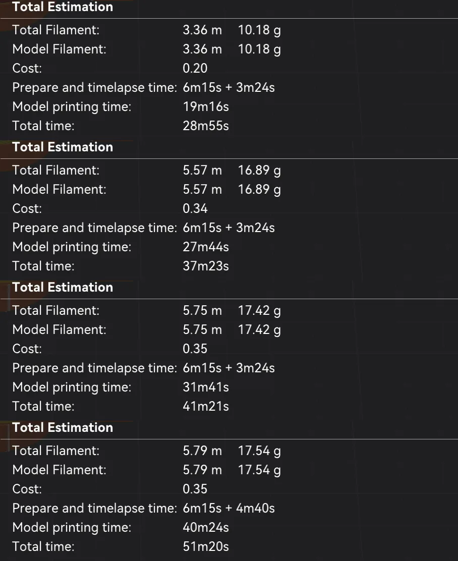 Four Bambu Studio Total Estimation panels showing filament and time for each test